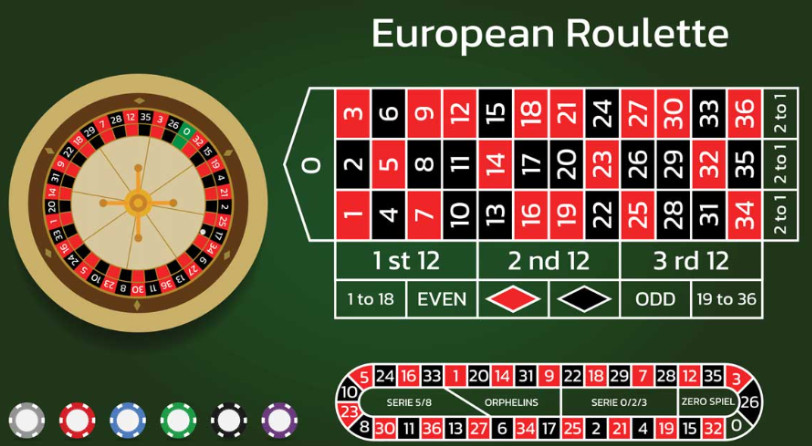 Hướng Dẫn Chơi Roulette 123b 123b chi tiết nhất